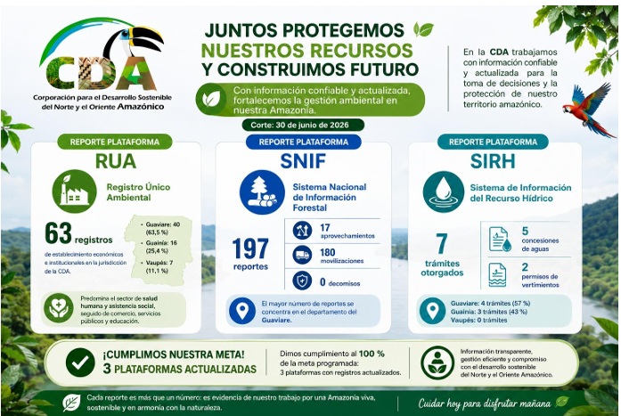 Imagen alusiva a Fortalecimiento de la gestión de la información ambiental - Corporación CDA