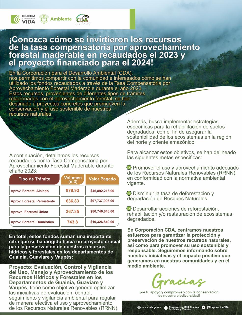 Gráfica alusiva a la noticia Tasa Compensatoria por Aprovechamiento forestal 2023